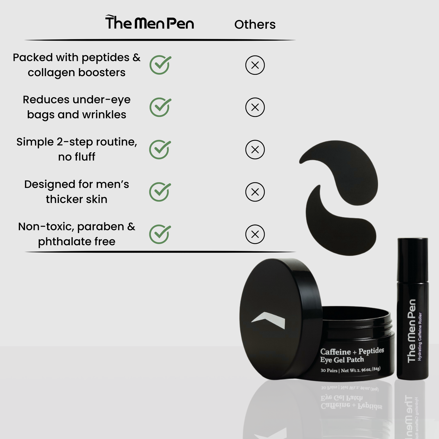 The Men Pen Eye Revival Duo | Caffeine Roller + Peptide Eye Patches | Puffiness, Dark Circle, and Tired Eye Treatment