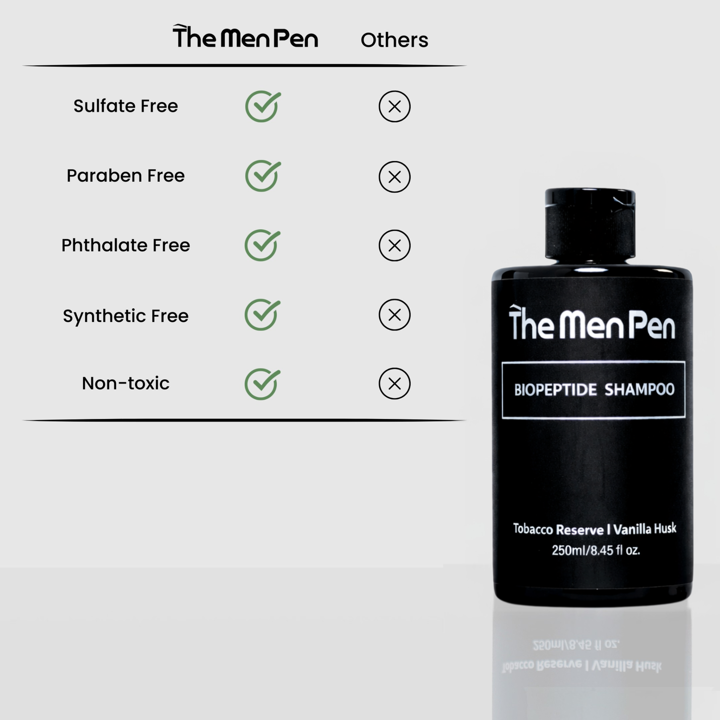The Men Pen Peptide Kit | Hair Care Combo + Caffeine Roller + Peptide Eye Patches | Puffiness, Dark Circle, and Tired Hair Treatment