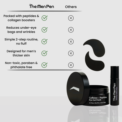 The Men Pen Eye Revival Duo | Caffeine Roller + Peptide Eye Patches | Puffiness, Dark Circle, and Tired Eye Treatment
