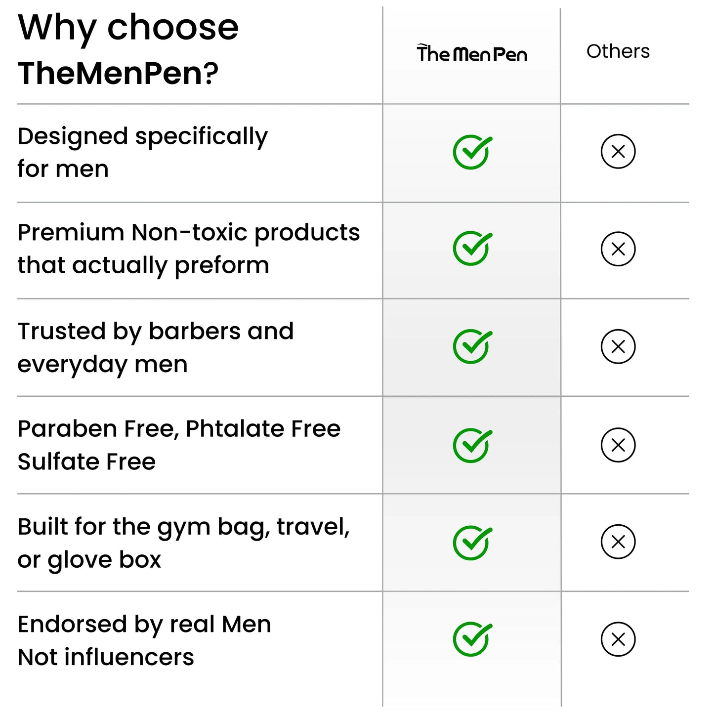 The Men Pen 3-Pack | Grooming Kit for Men | Waterproof, Long-Lasting, Sweatproof